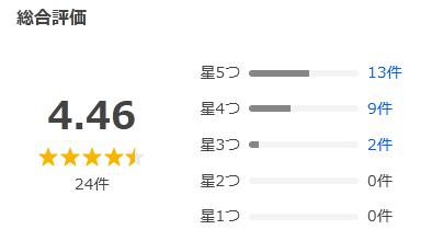 Yahoo!ショッピング