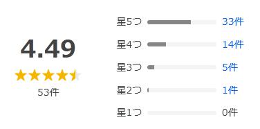 Yahoo!ショッピング 評価