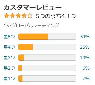 amazon 評価