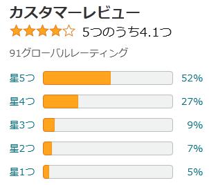 amazon 評価