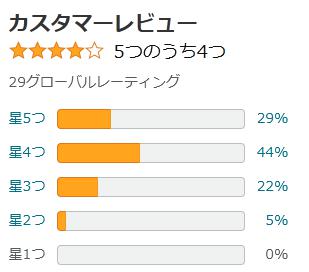 amazon 評価