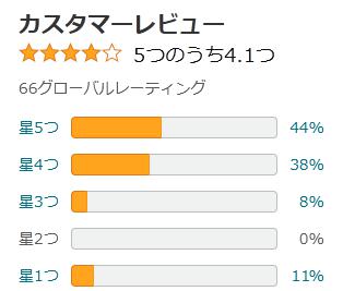 amazon 評価