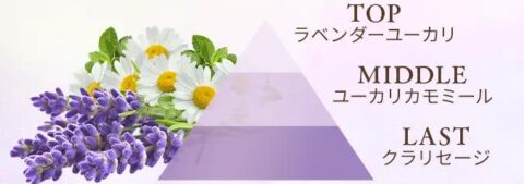 ハーブの香り