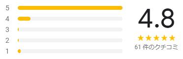 google 評価