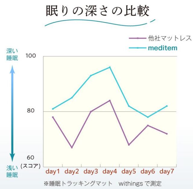 メディテムマット 使い方 効果