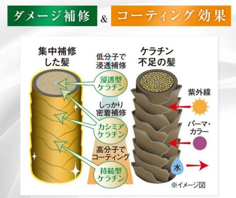 リペアケラチン