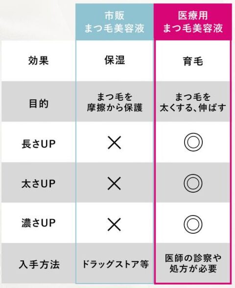 医療用まつげ美容液