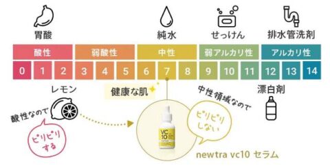 MIRAVC
