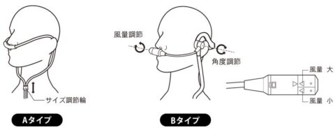 酸素カニューラ