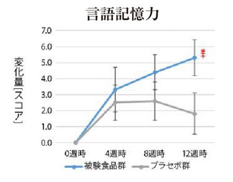 エルゴチオネイン