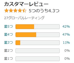 amazon 評価