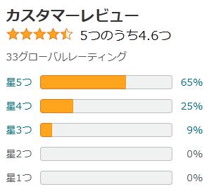 amazon 評価