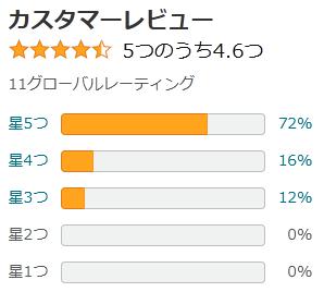 amazon 評価