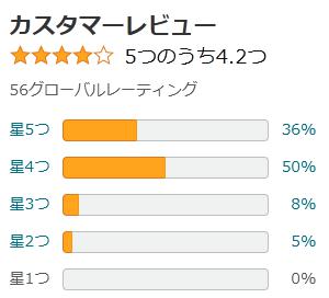 amazon 評価