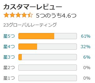 amazon 評価