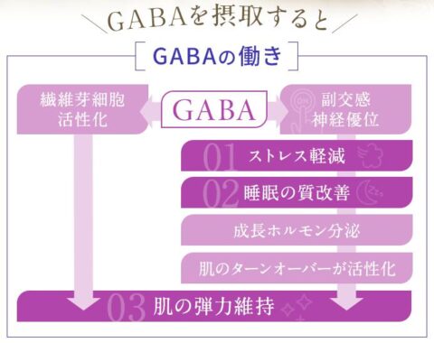 GABA