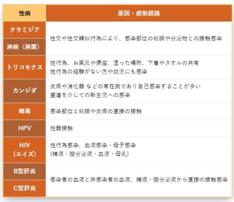 検査対象