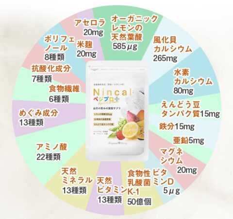 栄養成分