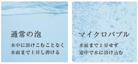 ウルトラファインバブル 高濃度炭酸泡