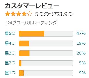 amazon 評価