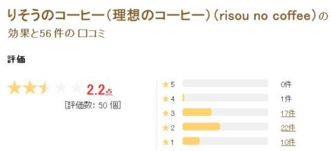 ダイエットカフェ 評価