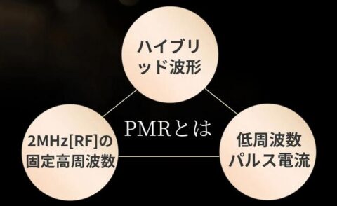 PMRテクノロジー