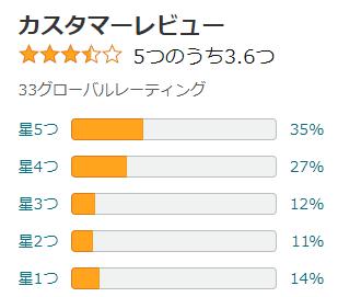 amazon 評価