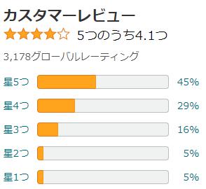 amazon 評価