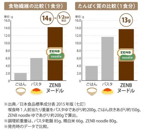 栄養価