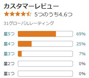amazon 評価
