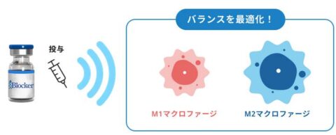 片頭痛治療 i-Blocker