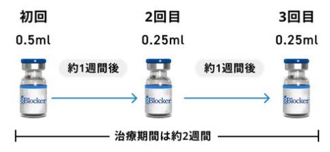 皮下注射