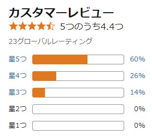 amazon 評価