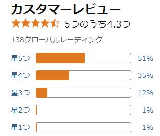 amazon 評価