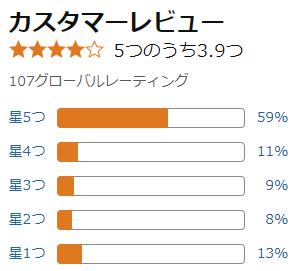 amazon 評価