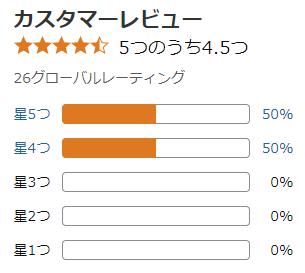 amazon 評価