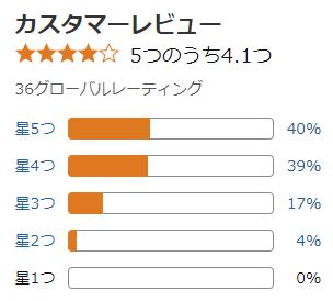 amazon 評価