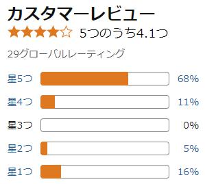 amazon 評価