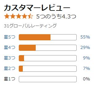 amazon 評価