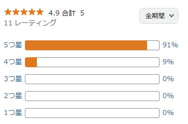 amazon 評価
