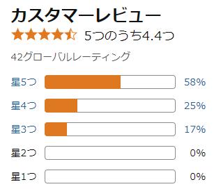 amazon 評価
