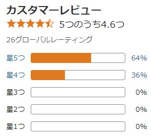 amazon 評価