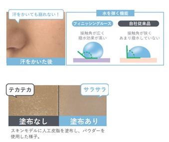 ブロックアウト処方