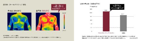 ヒト臨床試験