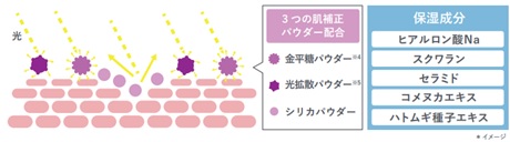 肌補正パウダー