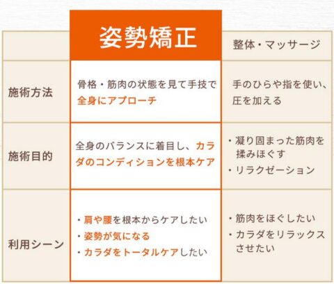 姿勢矯正 猫背矯正