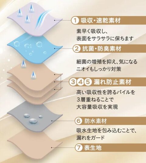 吸水性能