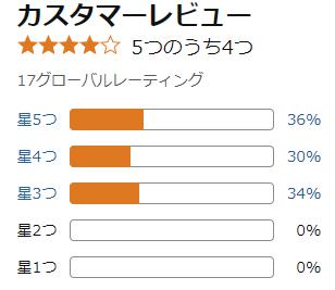 amazon 評価