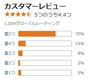 amazon 評価