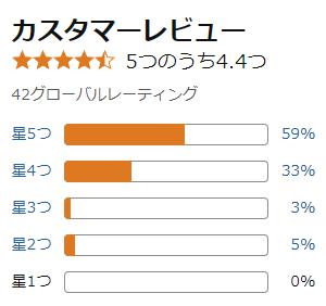 amazon 評価